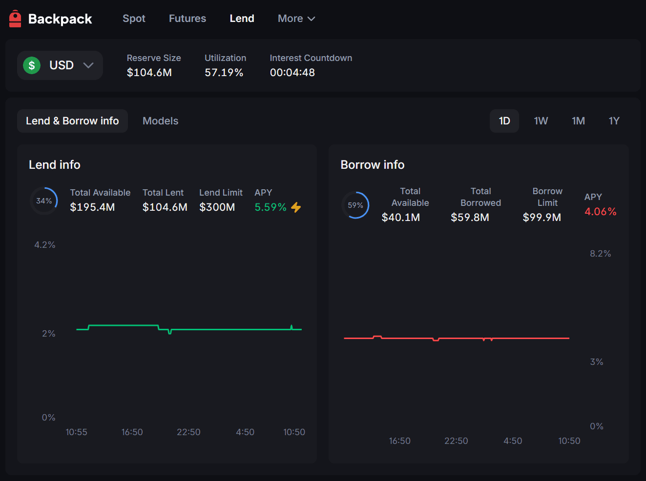 واجهة إقراض Backpack مع الأصول المتاحة ونسب الفائدة