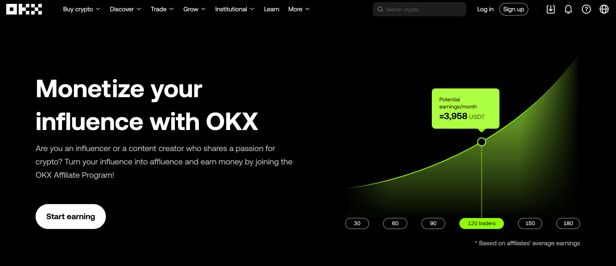 تفاصيل برنامج شركاء OKX