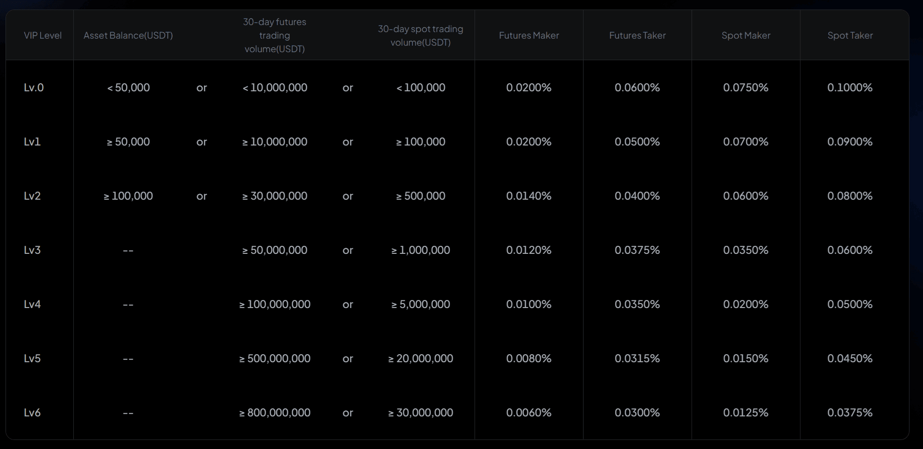 نظرة عامة على منصة Toobit مع واجهة التداول
